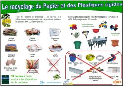 Les papier et les plastiques